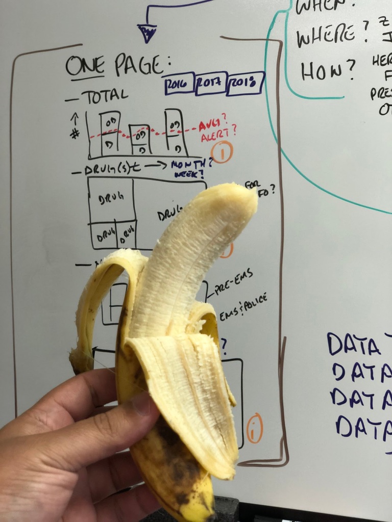 Image of a banana in front of a white board. The white board has notes on it.